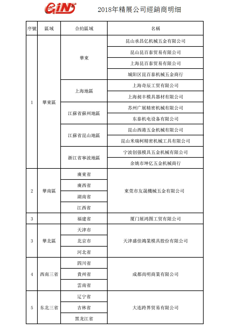 2018年精展公司全国参